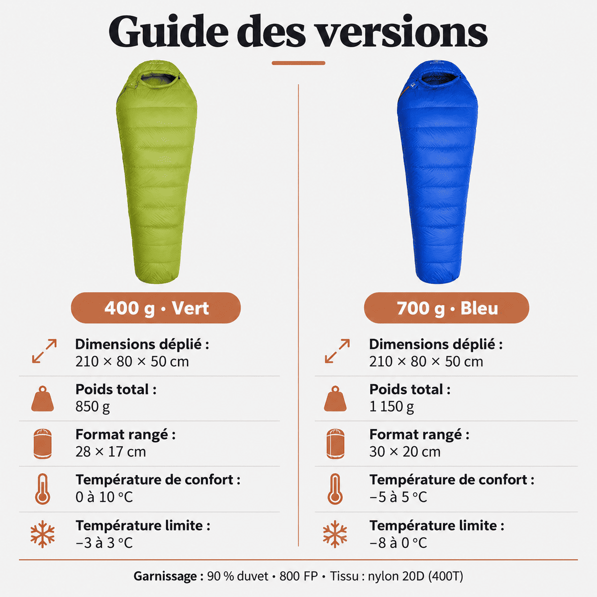 Sac de couchage ultra light 0°C en duvet d’oie | forme momie, camping et randonnée, 4 saisons