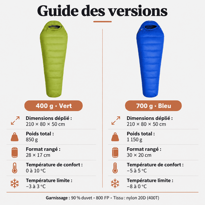 Sac de couchage ultra light 0°C en duvet d’oie | forme momie, camping et randonnée, 4 saisons