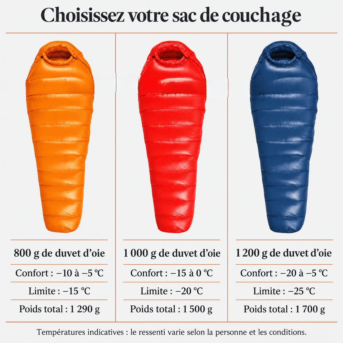 Duvet pour grand froid extrême | Sac de couchage de bivouac hivernal